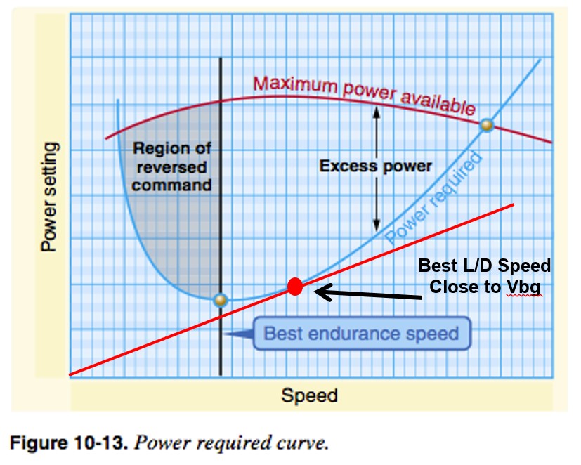 Decision Making and Loss of Control Inflight (LOCI) Part 5